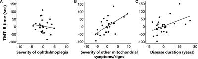 Cognitive Profile of Patients With Mitochondrial Chronic Progressive External Ophthalmoplegia